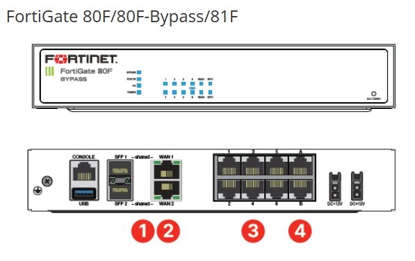 Fortinet Firewall 80F